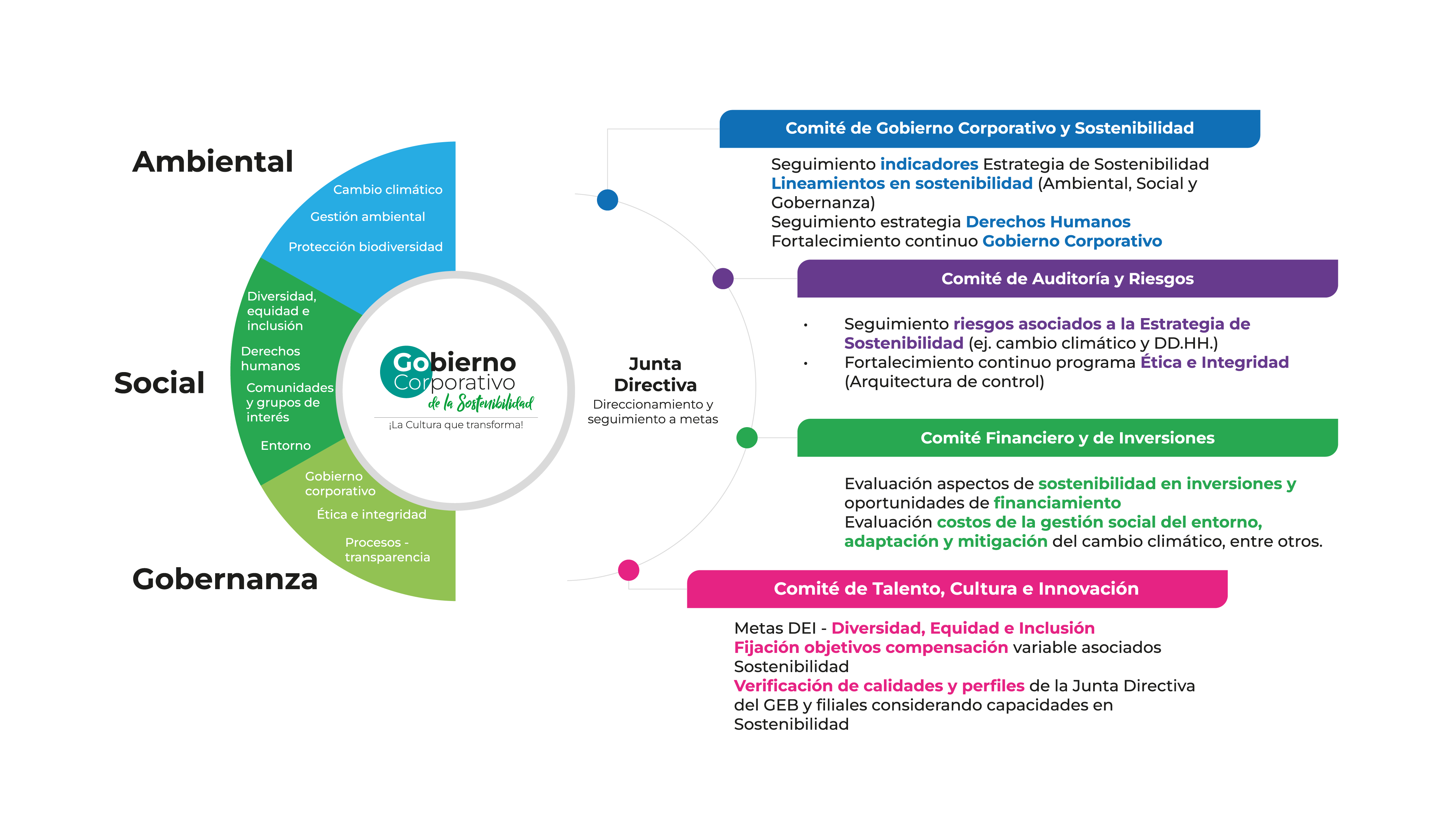 Modelo de Gobierno Corporativo 2