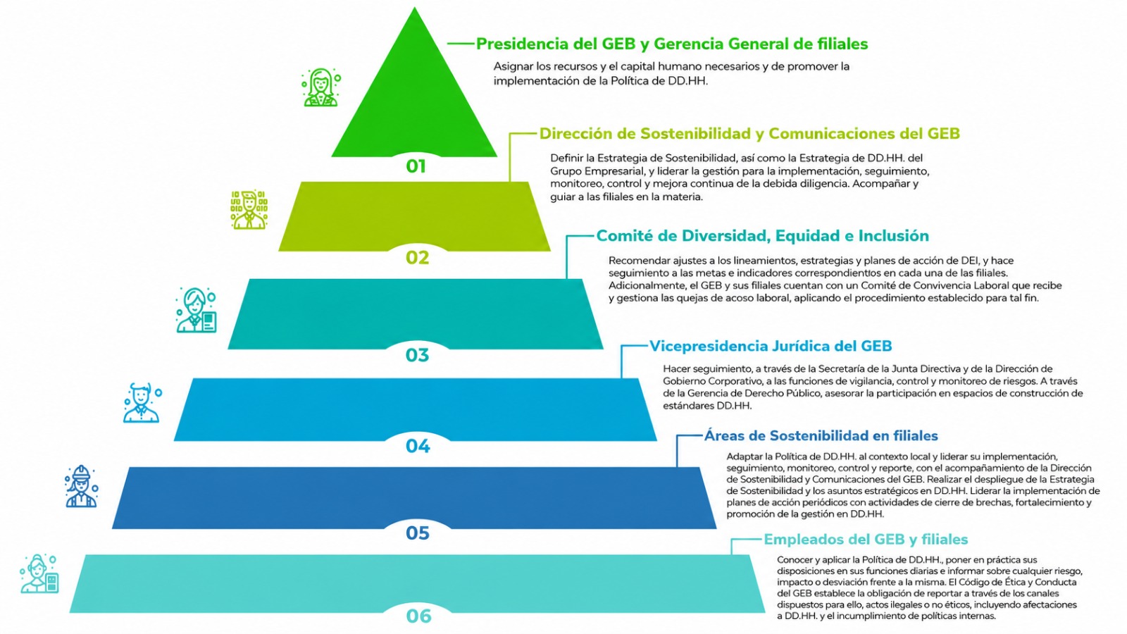 Cobernanza Derechos Humanos