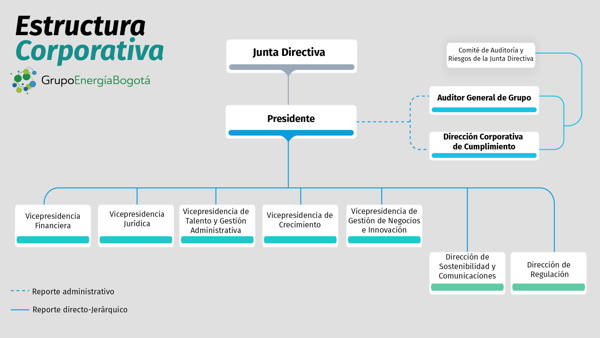 Estructura corporativa_GEB-esp.jpg
