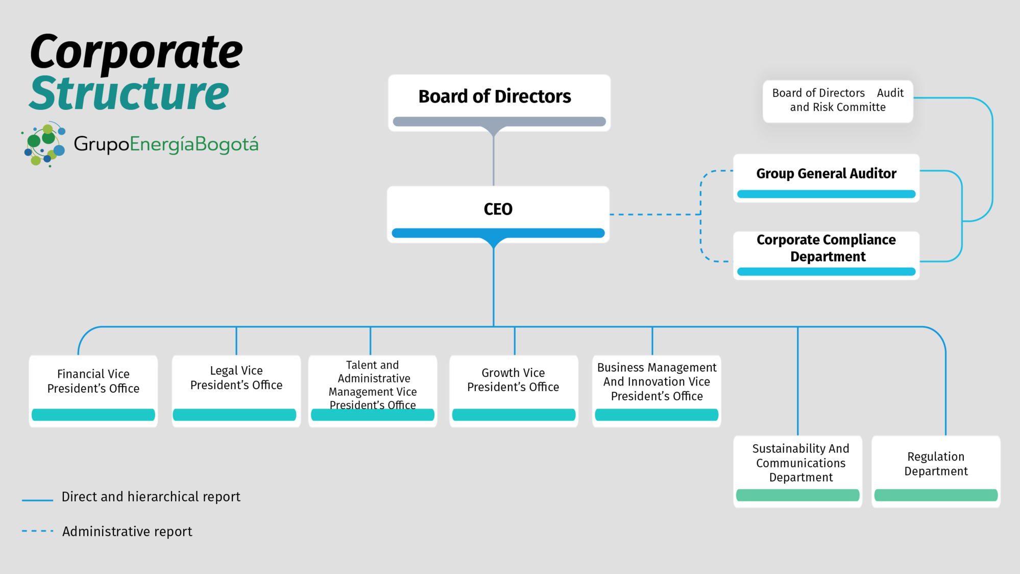 Estructura corporativa_GEB-eng.jpg