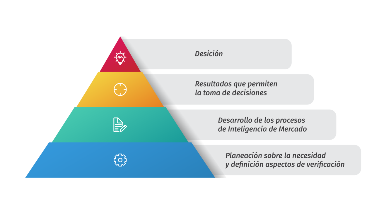 ES Inteligencia de mercados