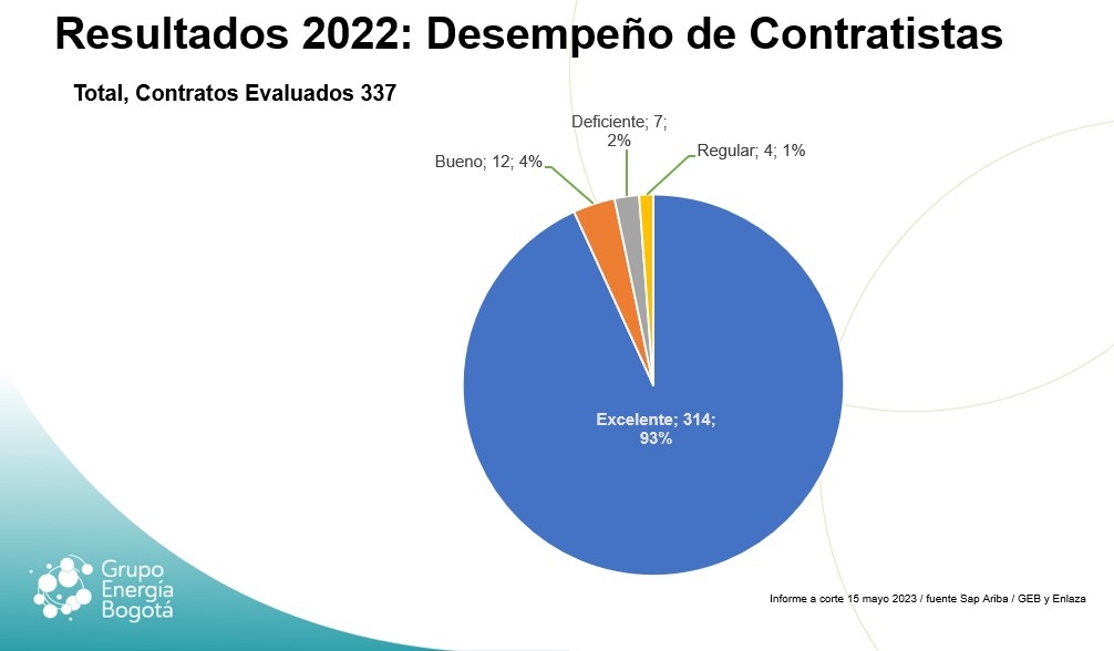 RESULTADOS ESPAÑOL DESEMPEÑO esp